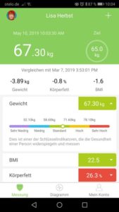 Körperwaage App Empfohlene Werte