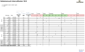 23+ Intervallfasten Plan 16/8 Pdf Pics