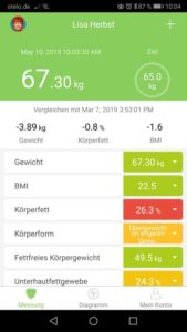 Übersicht aller Messwerte der Körperwaage